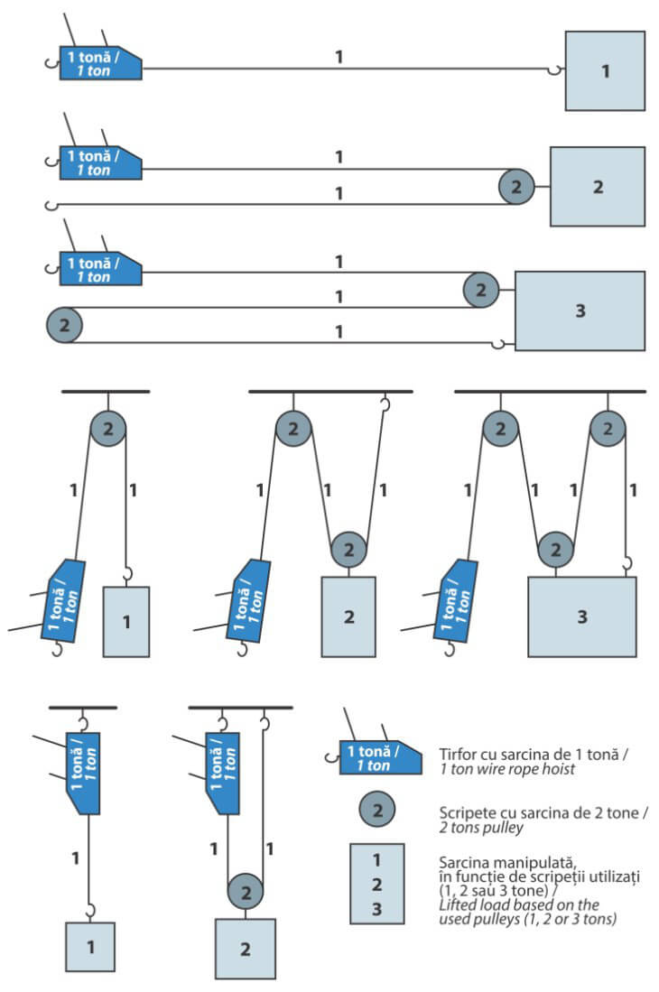 170b